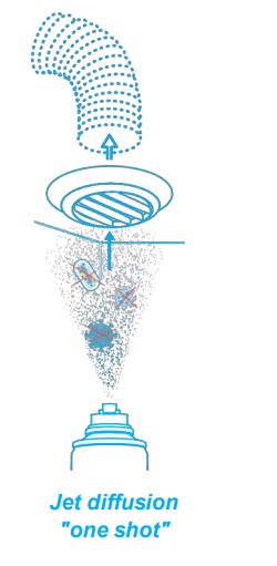 Nettoyant et d�sinfectant gainable climatisation / VMC - 150 ml - Traite 75 m3