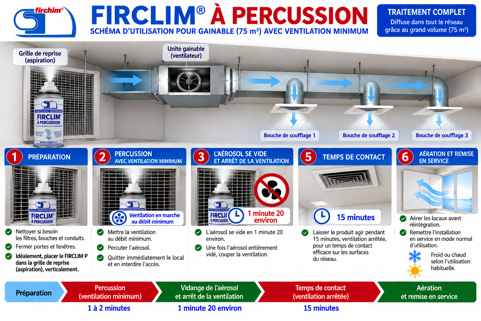 1456 8 firclim p nettoyant et desinfectant gainable climatisation vmc 150 ml traite 75 m3 1790583660